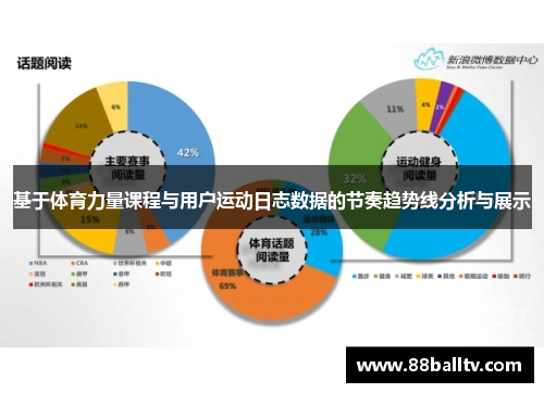 基于体育力量课程与用户运动日志数据的节奏趋势线分析与展示