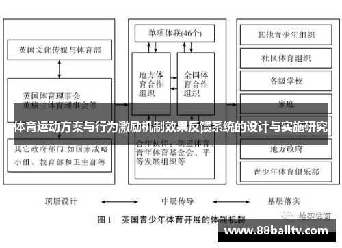 体育运动方案与行为激励机制效果反馈系统的设计与实施研究
