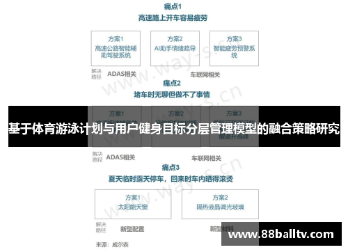 基于体育游泳计划与用户健身目标分层管理模型的融合策略研究