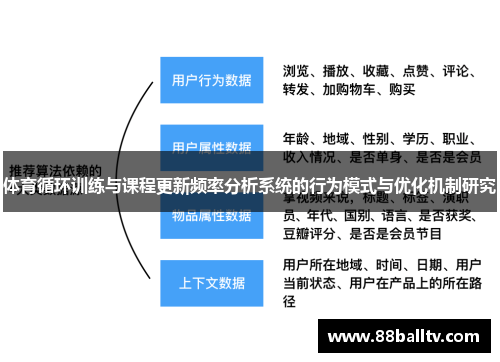 体育循环训练与课程更新频率分析系统的行为模式与优化机制研究