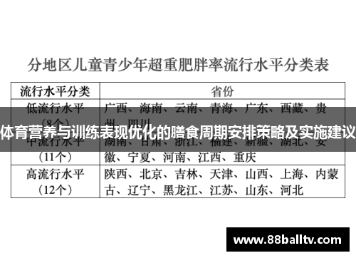 体育营养与训练表现优化的膳食周期安排策略及实施建议