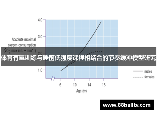 体育有氧训练与睡前低强度课程相结合的节奏缓冲模型研究